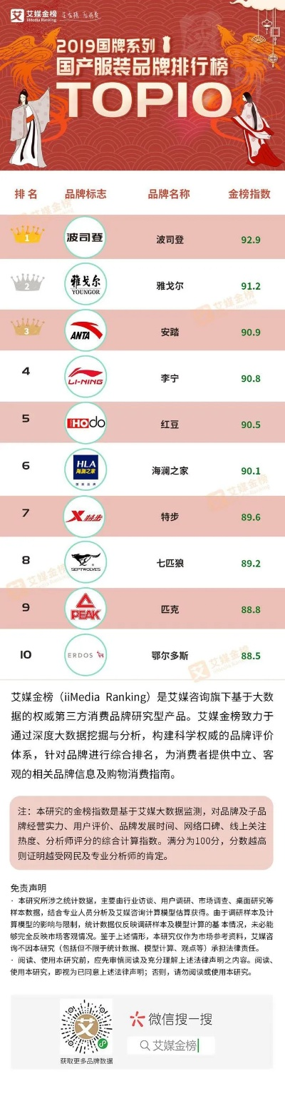 高端定制纺织品品牌排行榜