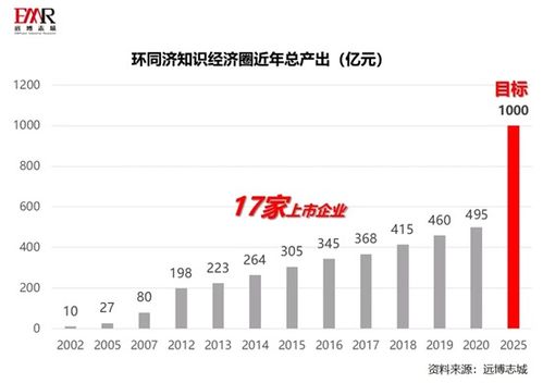 北三环纺织品批发市场的探索与案例分析