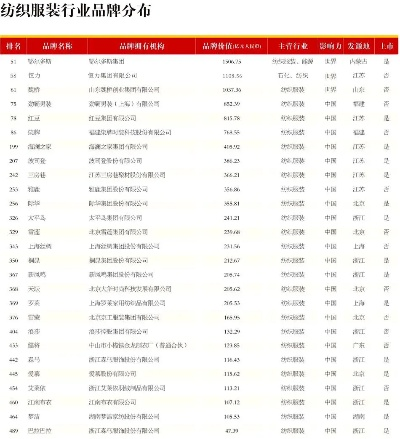 最贵羊毛纺织品牌排名及案例分析
