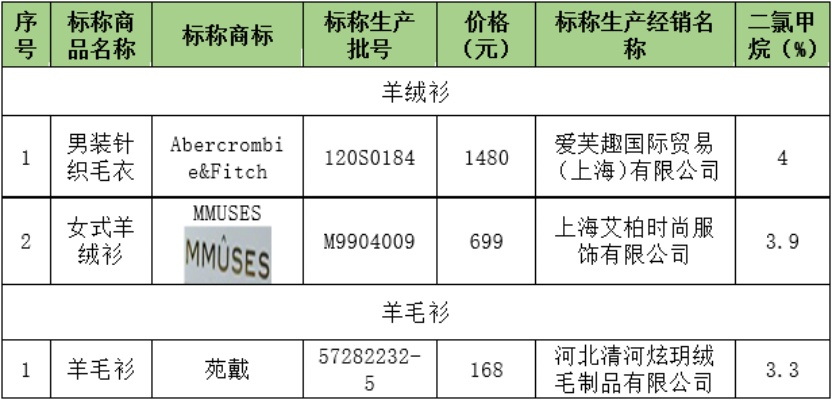 最贵羊毛纺织品牌排名及案例分析