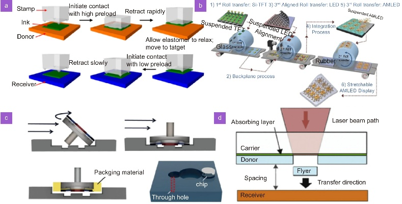 The Advancements and Applications of Textile Laser Engraving Technology