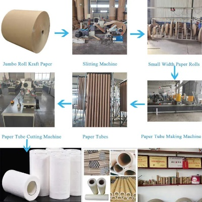 The Role of Textile Mills in the Manufacturing of Paperboard