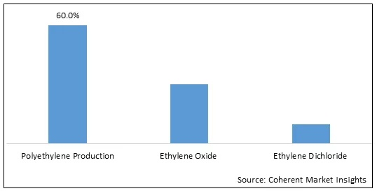The Global Market of Imported Textile Dyes:A Comprehensive Analysis