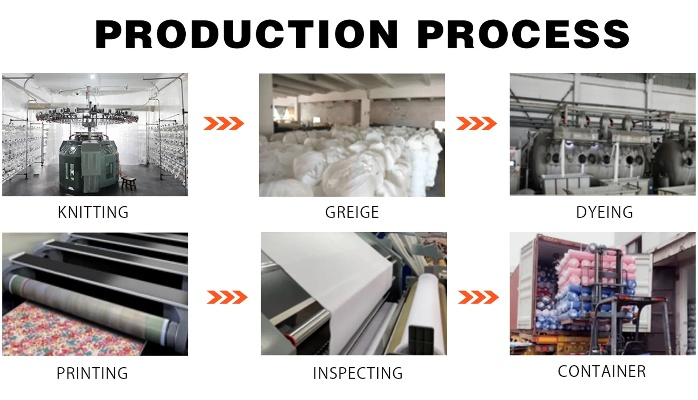 High-Quality Textile Supplier Needed for Expansion Gaoyang Anqi Textiles