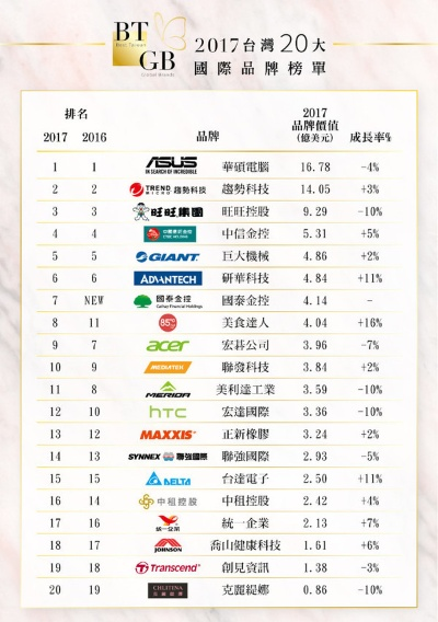 台湾羊绒纺织品品牌排行榜