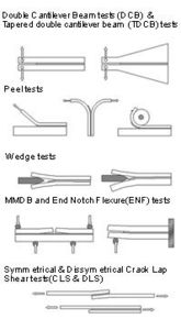 Testing the Laundry Resistance of Textiles A Comprehensive Guide