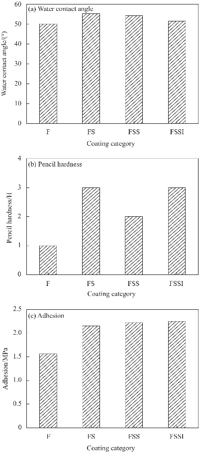 A Comprehensive Analysis of the Distribution of Personnel in a Textile Company