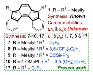 The Essential Tools for Textile Chemistry