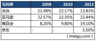 Cost of Shipping Textile Goods to Malaysia via Express Delivery