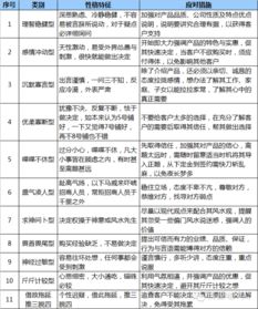 纺织品谈判历程分析