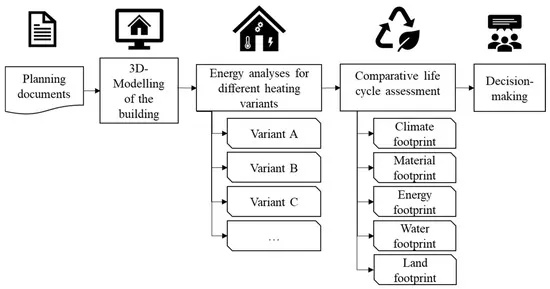 Comparative Analysis of Exercise and Sports Apparel Manufacturing Costs