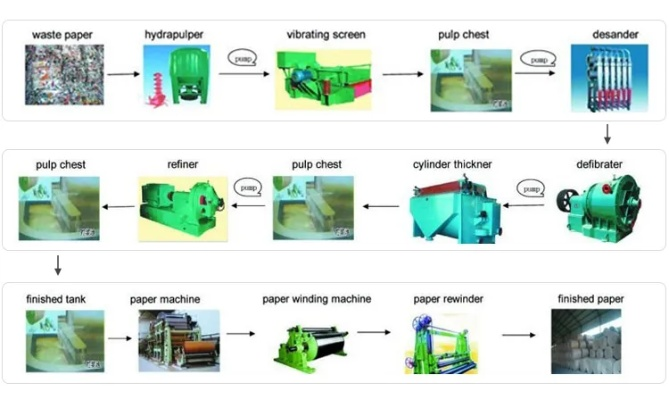Transforming Textile Waste into a Greener Future