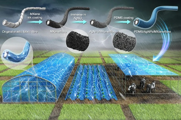 Transforming Textile Waste into a Greener Future