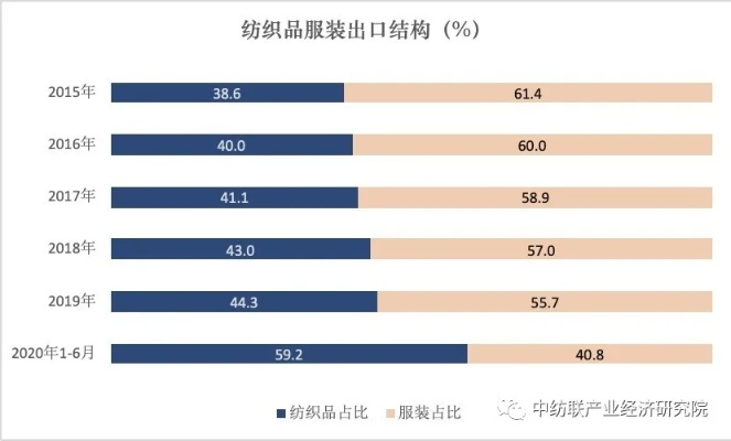全球纺织品取消，影响与应对策略