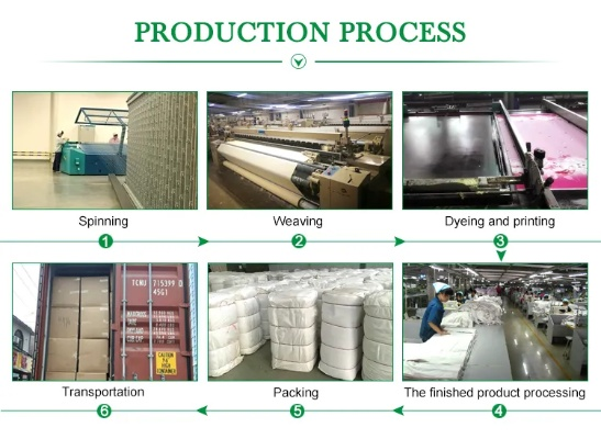 The Impact of Cotton Finishing on the Textile Industry