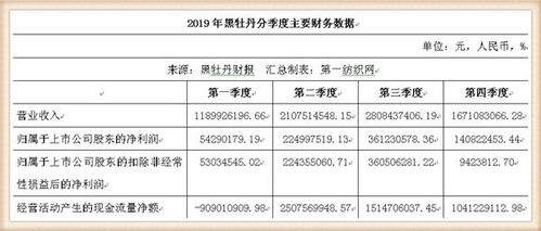 全球500强纺织品牌排行榜，深度解析与案例分析