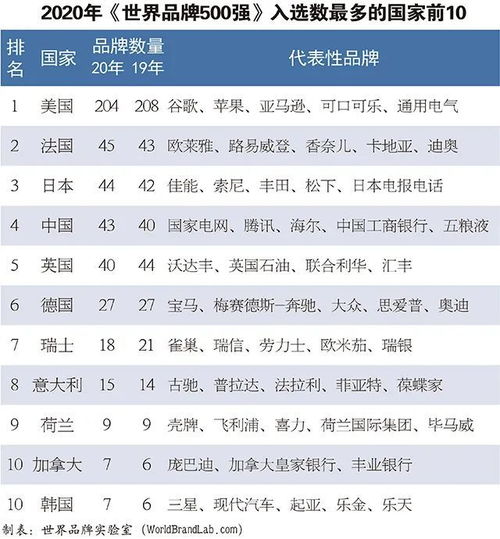 全球500强纺织品牌排行榜，深度解析与案例分析