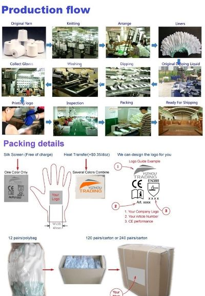Textile Testing Internship Experience