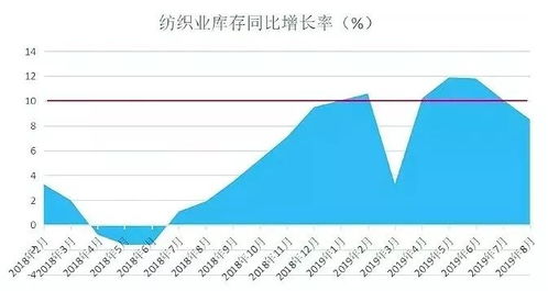 纺织品织造周期解析