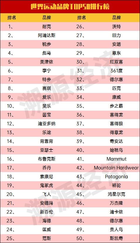 日本品牌纺织品排行榜，深度解读与案例分析