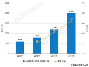 智能纺织品的品牌与市场分析
