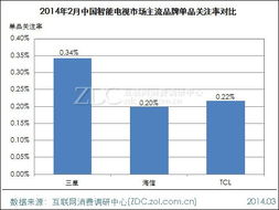 智能纺织品的品牌与市场分析