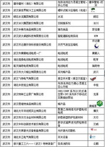 Exploring the湖北省纺织品品牌成本价