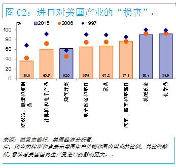 电子纺织品发展历史图片