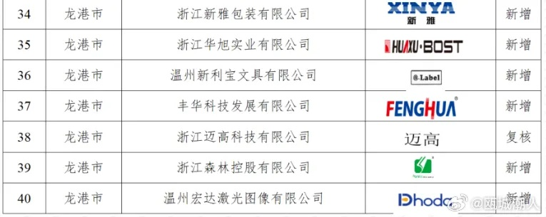 龙湾区品牌纺织品诚信合作案例分析