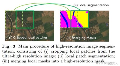The Impact of High-Resolution Textile Export Images on Global Markets