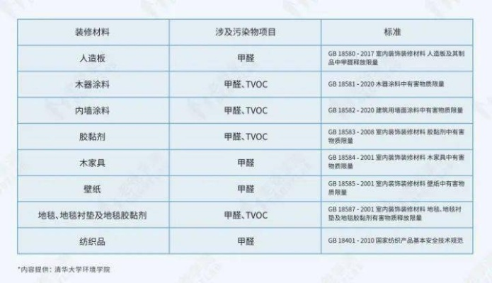 那些纺织品甲醛高，真相与选择指南