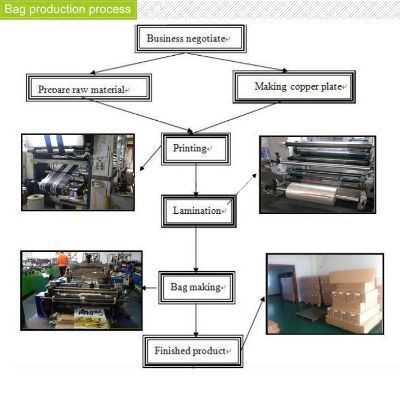 The Complexities of Pay in the Textile Industry