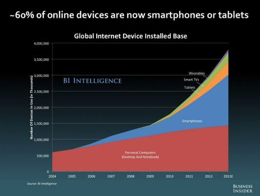 The Future of Electronic Textiles:A Global Perspective