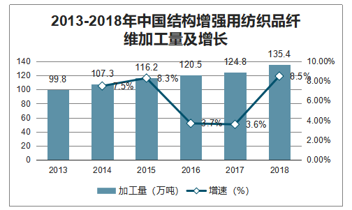 国产品牌纺织品代工，市场趋势与案例分析