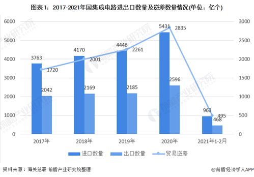 宿州库存纺织品市场分析