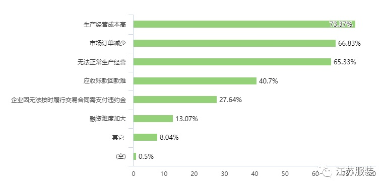 江苏节能针纺织品品牌排行报告