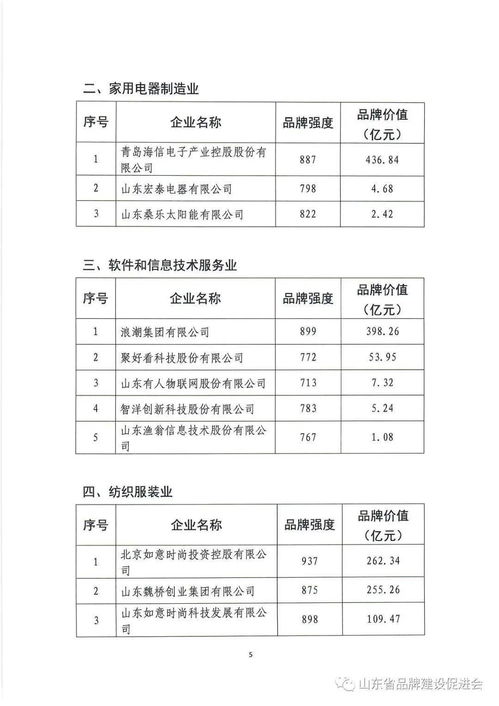 酒店纺织品品牌价值评估报告