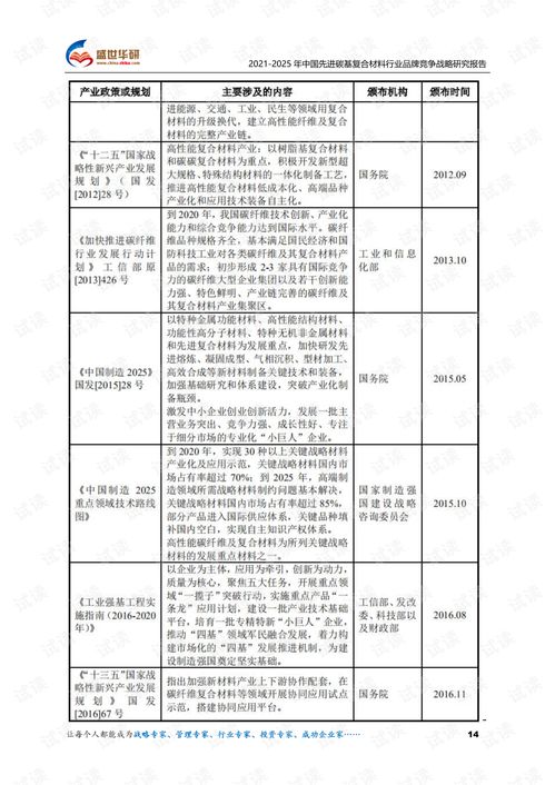 酒店纺织品品牌价值评估报告