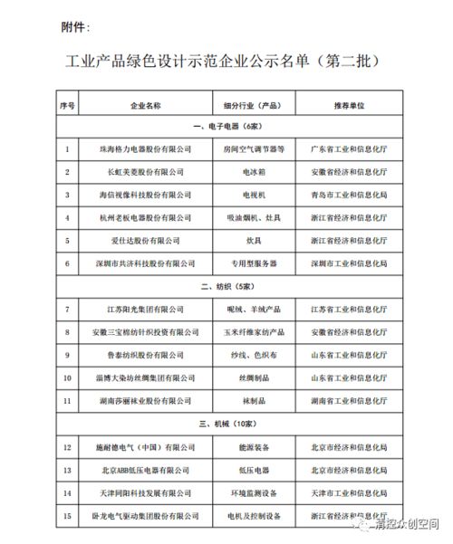 绿色纺织品企业名录大全