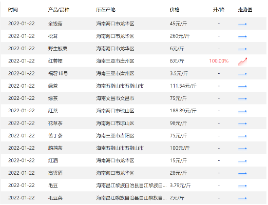 海南品牌纺织品批发价格查询指南