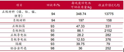 福建简约纺织品回收价分析报告