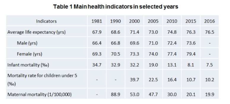 The Health Protection of Chinese Textiles