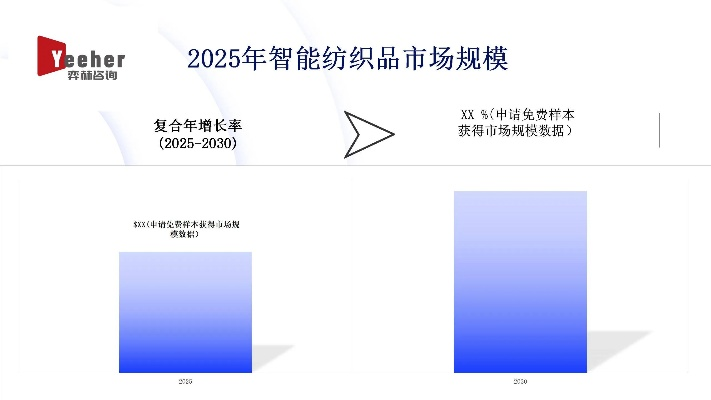 智能纺织品的简单介绍与案例分析