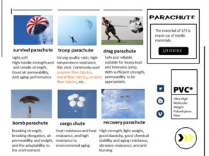 Textile Technology Training:A Comprehensive Guide for Fabricators and Users