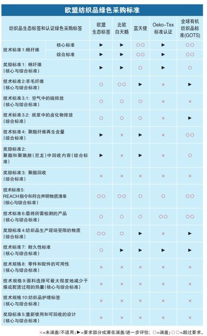纺织品采购职位要求