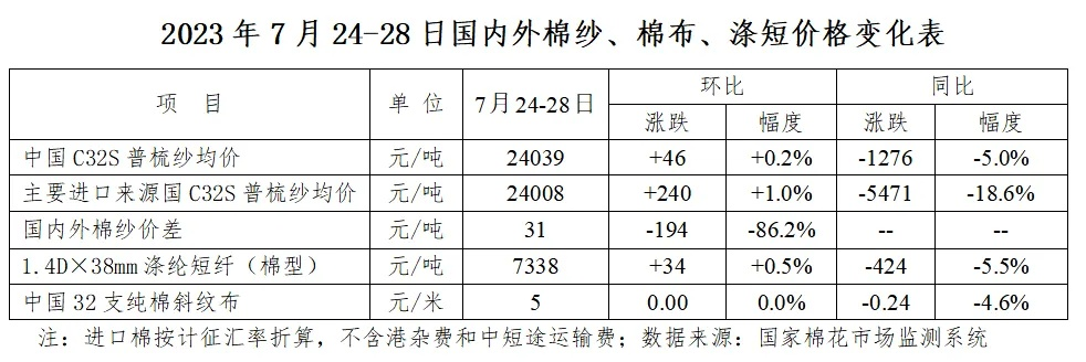 河北标准纺织品市场价格分析