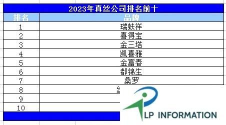 高端绸缎纺织品牌排行榜