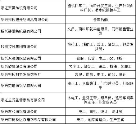 柯桥纺织品厂招聘启事 A Job Opportunity for the Future!