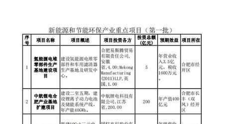 安徽节能针纺织品厂家批发价概览