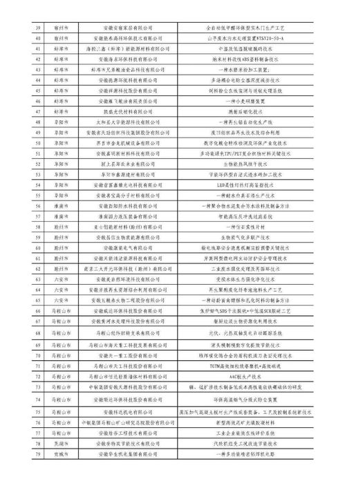 安徽节能针纺织品厂家批发价概览